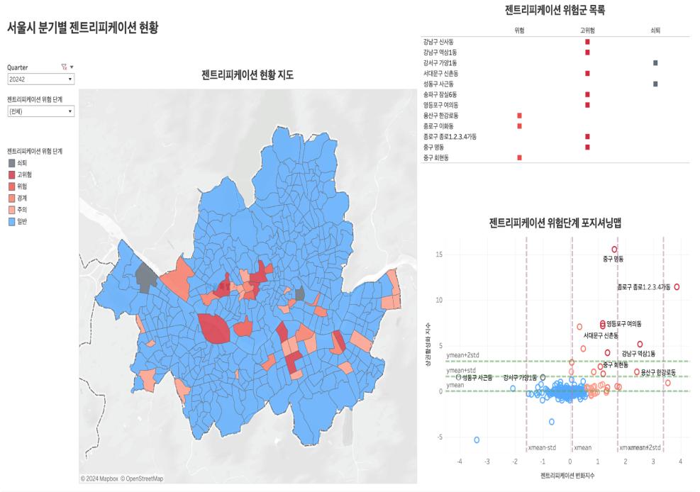 젠트리피케이션 대시보드